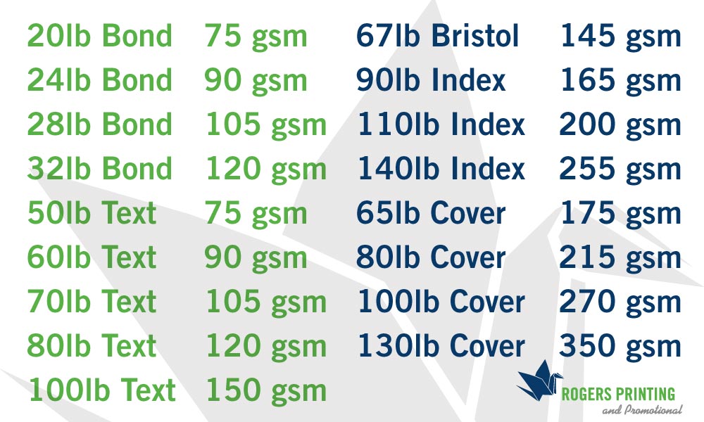 Differences between 80 lb and 100 lb paper